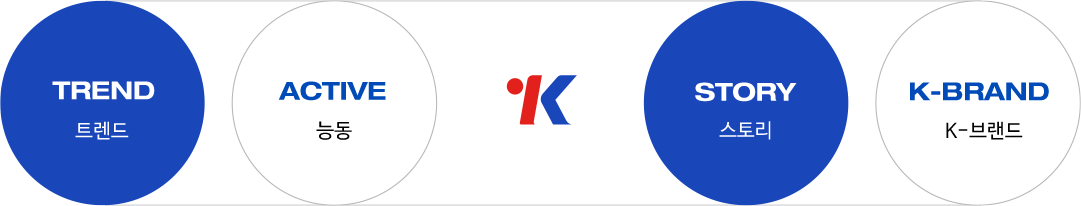 ĳ 